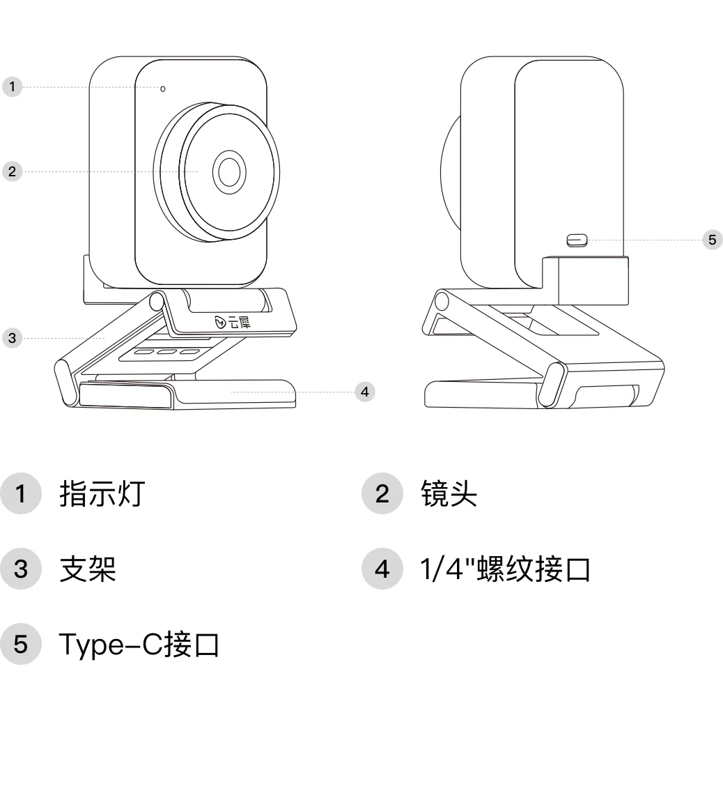 ports