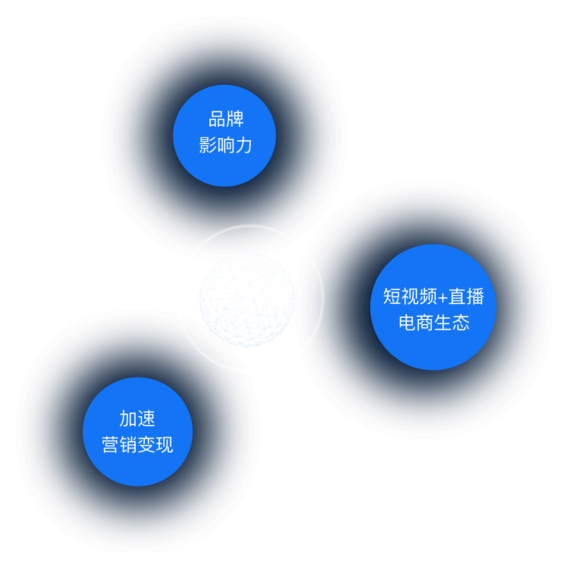 聚焦短视频拍摄的服务提供商